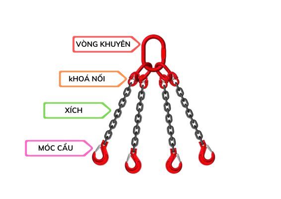 BỘ XÍCH CẨU NÂNG HẠ 4 CHÂN TẢI 4.25 TẤN