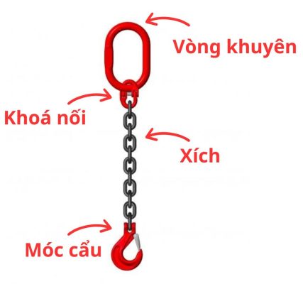 BỘ XÍCH CẨU NÂNG HẠ 1 CHÂN – CHAIN SLING